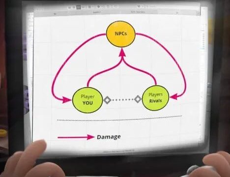 【海外】非线性PvP游戏的设计挑战