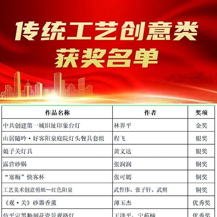 2022阳泉市“中共创建第一城”红色文化创意大赛获奖作品公示