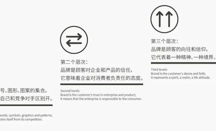 你不得不知道的品牌设计知识。