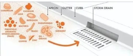 海绵研究│细节决定成败，这项研究为解决雨水污染物提出新的策略，并获得ASLA大奖