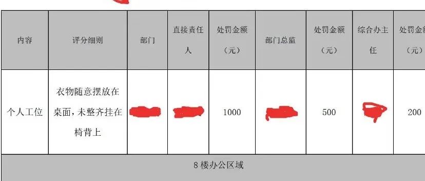 江苏某神仙设计院:员工普遍旷工迟到？衣服放在桌上却要罚款1000元......