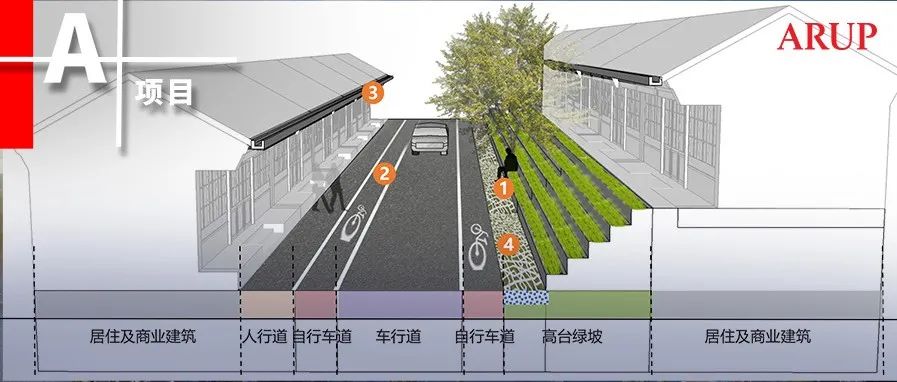京西古道新韵：模式口绿色有机更新