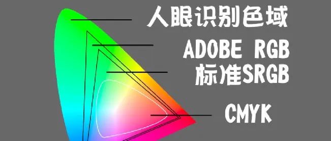 T恤印花设计中的色彩管理