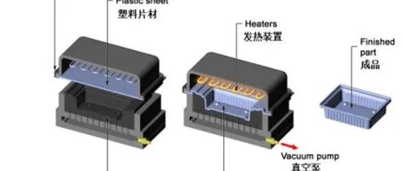 【工业包装设计#吸塑包装】看透厚片吸塑工艺及应用说明