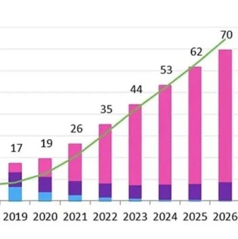 【海外】2026年VR头显市场规模将超160亿美元