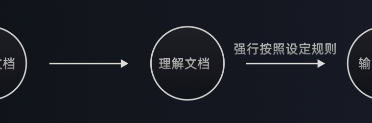 多视角下的设计价值观