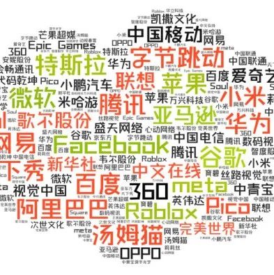 清华大学新媒体研究中心 | 元宇宙发展研究报告 2.0版