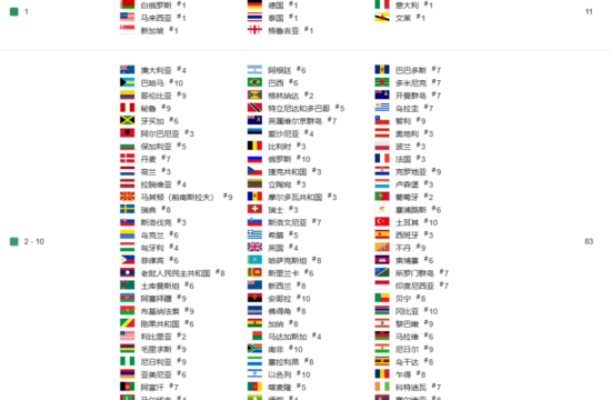 莉莉丝乐狗再联手，17国畅销Top 20：SLG正在迎来分水岭