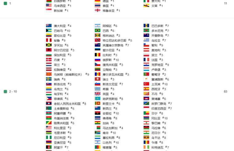 莉莉丝乐狗再联手，17国畅销Top 20：SLG正在迎来分水岭