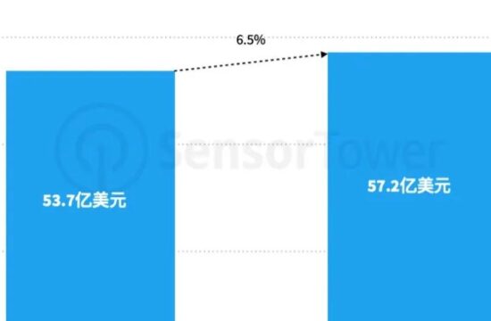【海外】2021年韩国手游市场创收57.2亿美元，RPG占大头份额