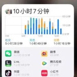 防摸鱼？公司竟要求员工下班发手机电量截图？！比装监控还夸张！