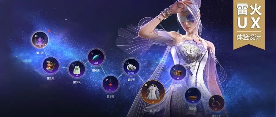 【雷火UX体验设计】虚拟世界中的上班打卡——游戏签到系统体验设计