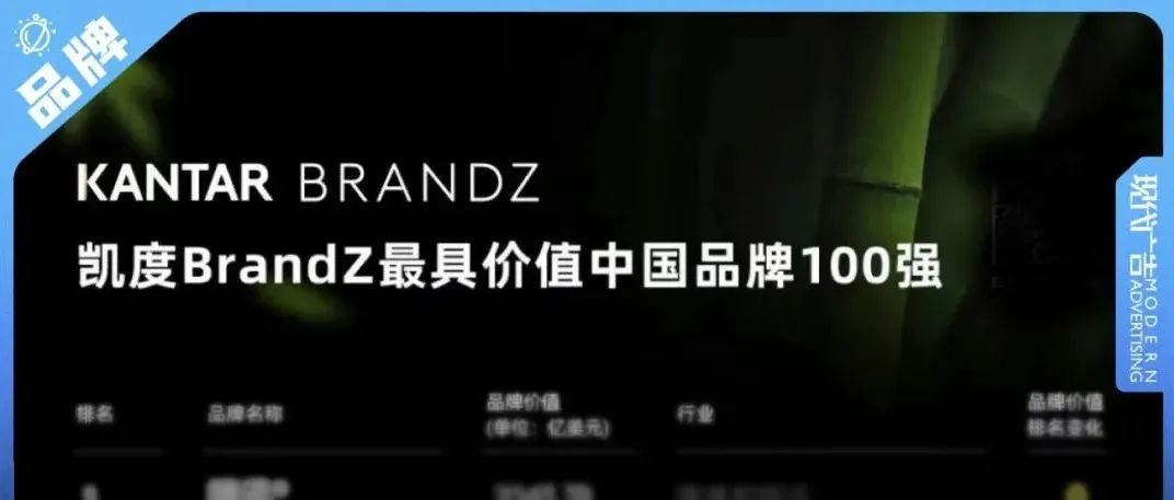 BrandZ中国排行榜总价值12年来最大幅度缩水，面对不确定因素品牌需要韧性增长