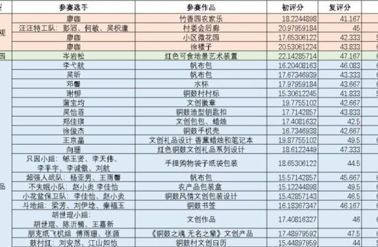 2022年“红创铜鼓”铜鼓大地艺术红色文化创意大赛结果揭晓