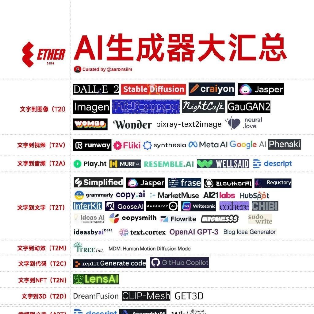 AI 生成器大汇总~