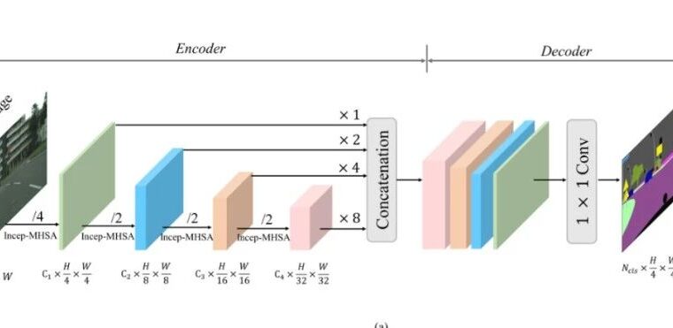 计算机视觉和多模态到底需要学什么知识？​AI部署、自动驾驶、Python、加速压缩汇总！