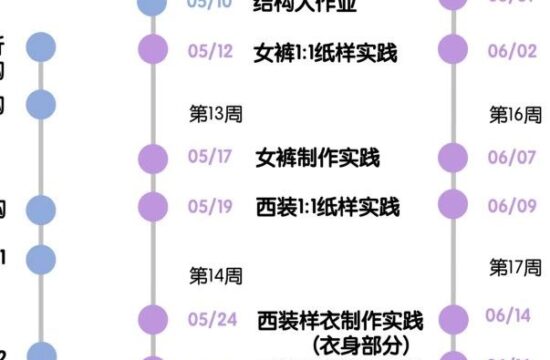 院校资讯|深圳大学（下辑）2020级服装设计班-服装结构与工艺课程优秀作业展示