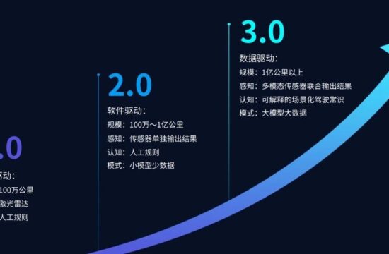 走向大模型、大算力、大数据：特斯拉与毫末的自动驾驶AI路径寻踪
