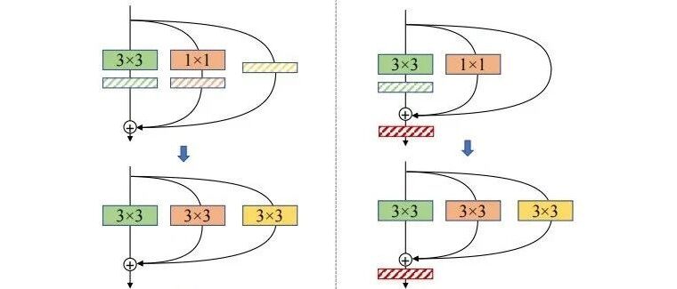 QARepVGG | 让RepVGG再次伟大，美团提出量化友好方案QARepVGG，即将开源