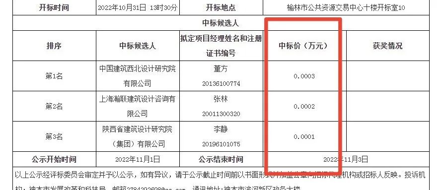 中标价仅3元！陕西某设计项目公示信息有点意思！