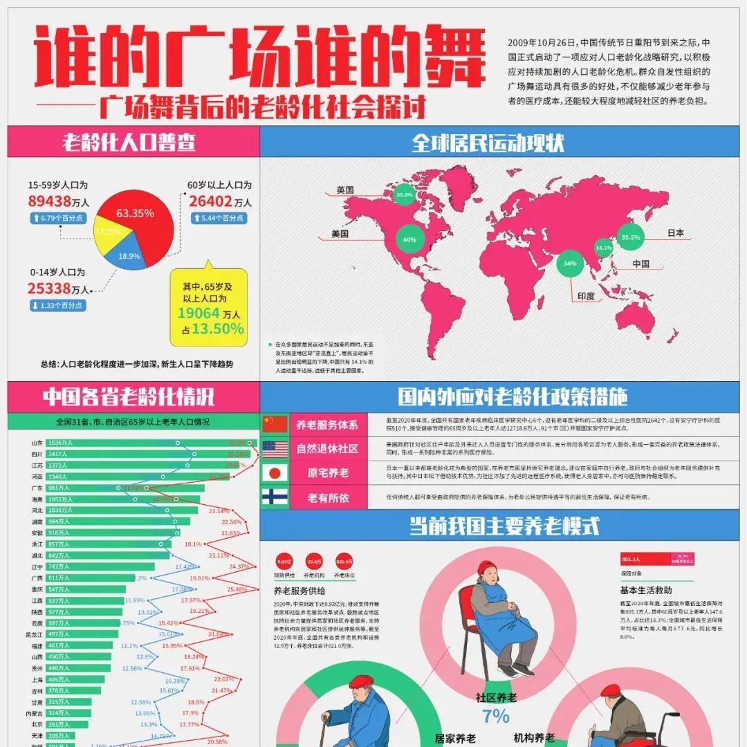 最强毕业季推荐32期 | “谁的广场谁的舞”广场舞文化信息图表设计