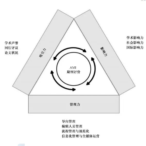 突破南核北核，国家标准颁布人文社科论文评价机制