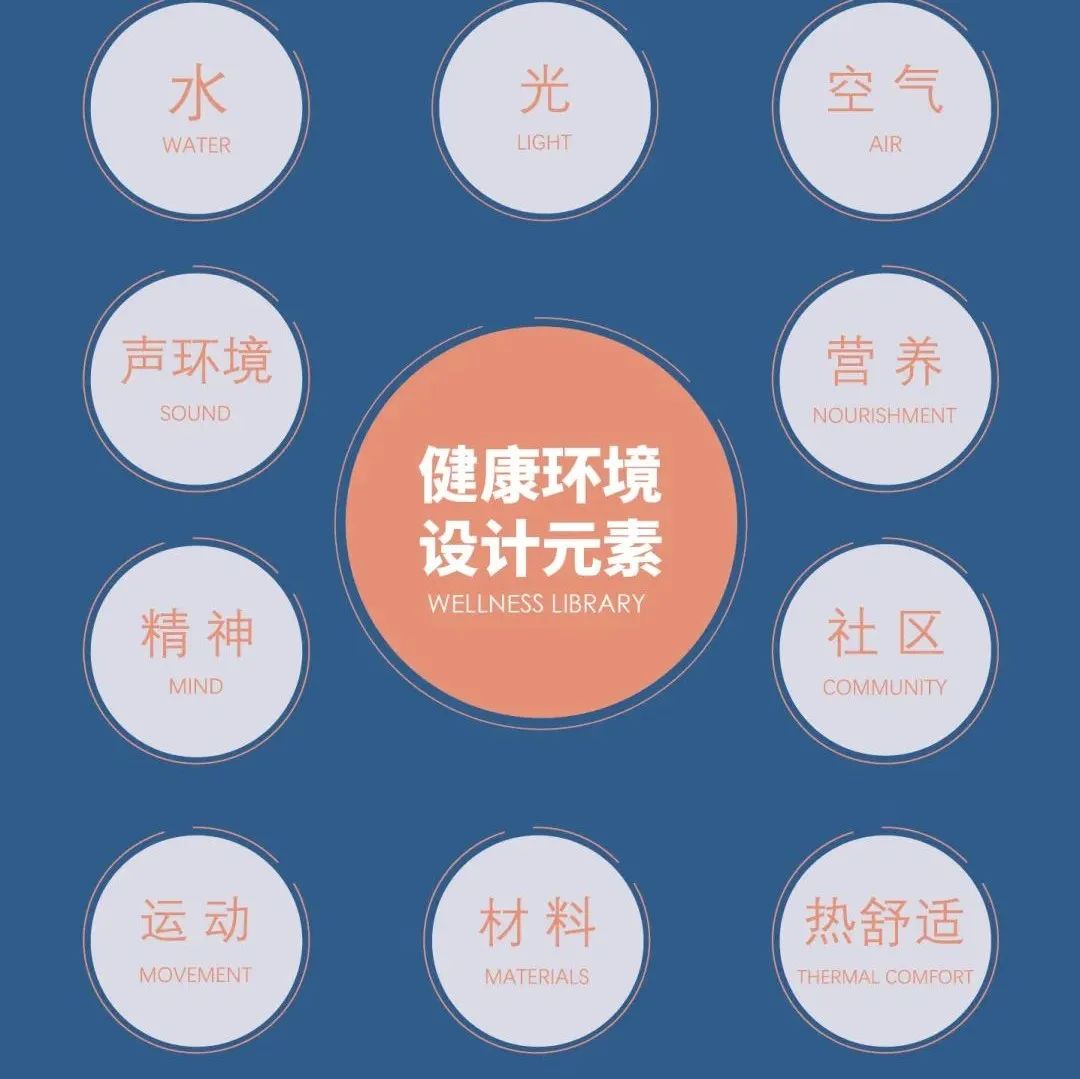 IADA深圳 | 从梦想到实践，Wellness Library带您探索健康人居空间