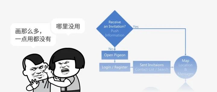 我以前画流程图的方式，全错了！