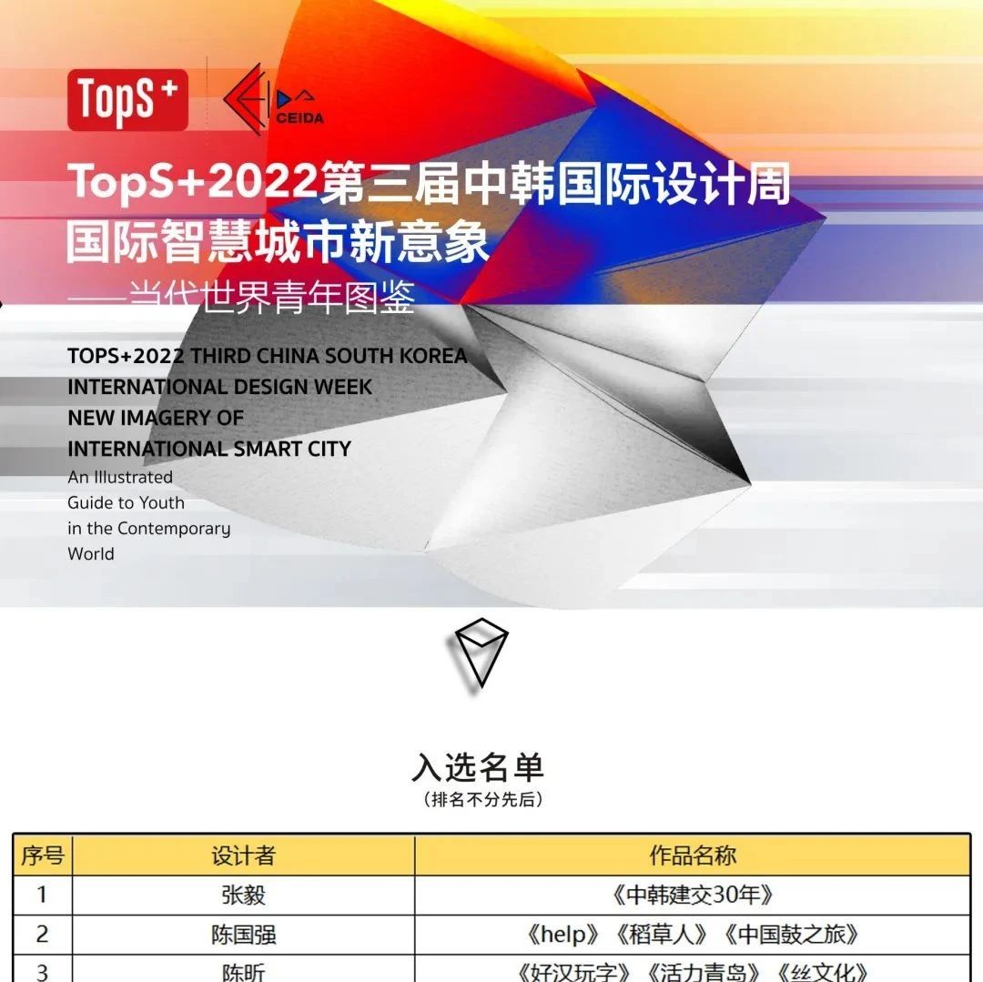 TopS+2022当代世界青年图鉴国际艺术展入选名单公布