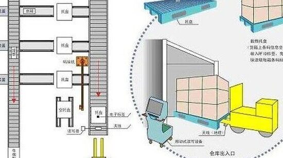 【智能包装】如何选择适合自己的包装芯片RFID