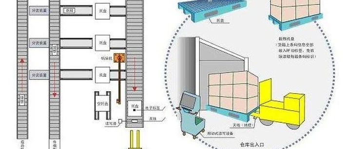 【智能包装】如何选择适合自己的包装芯片RFID