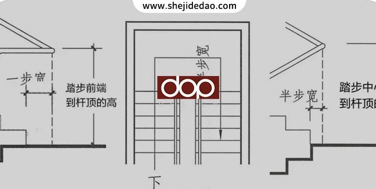 扶手转角处高度对不上，怎么办？