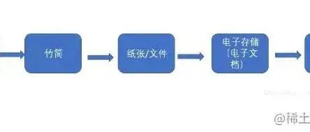 算法工程师的基本修养：为什么索引可以让查询变快？