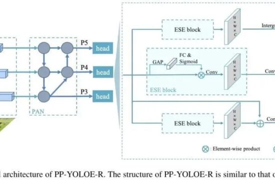PP-YOLOE-R | 手把手教你将PP-YOLOE用于旋转目标检测，顺带达成SOTA性能！