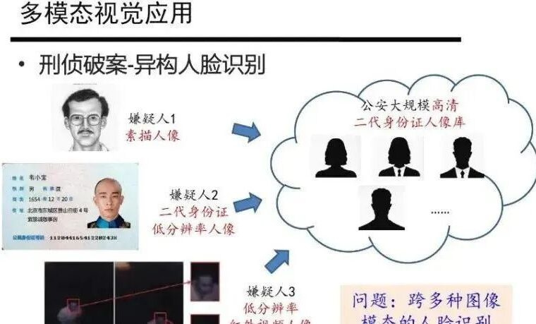 最近大火的多模态 , 落地了吗?