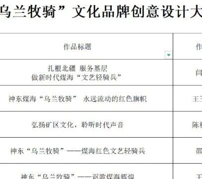 神东煤海“乌兰牧骑”文化品牌创意设计大赛获奖结果公布