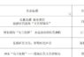 神东煤海“乌兰牧骑”文化品牌创意设计大赛获奖结果公布