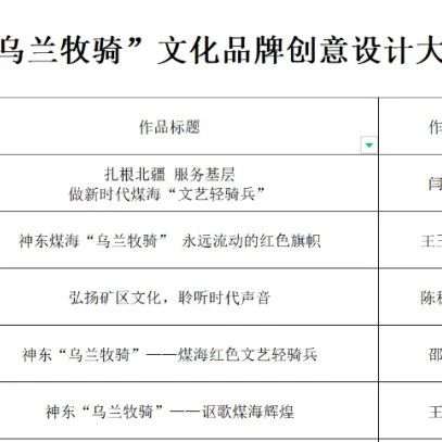 神东煤海“乌兰牧骑”文化品牌创意设计大赛获奖结果公布