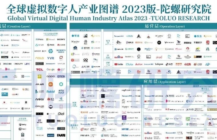 陀螺研究院发布《2023全球虚拟数字人产业图谱》