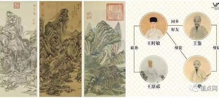 一文认识「清四王」书画 | 画坛正统的迷思与市场行情