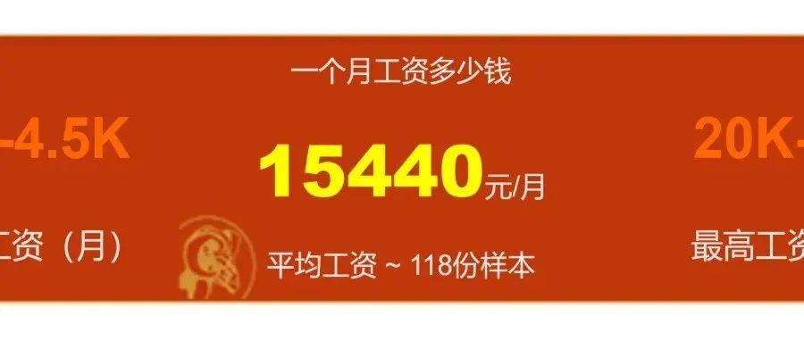 重磅！2022年建筑师职业资格考试报考门槛降低，这个消息来的太是时候了！
