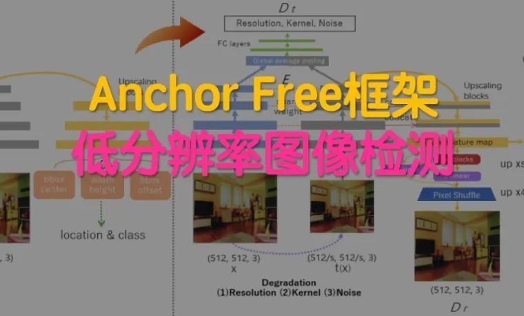 RestoreDet：低分辨率图像中目标检测