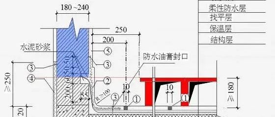 老旧小区| 屋顶架空隔热板对夏季降温有多少作用？