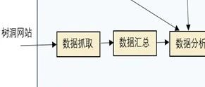 知识图谱技术还能阻止人类自杀？究竟是如何实现的？