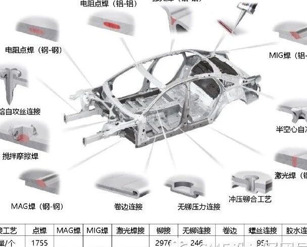 行业报告 | 一体化压铸：降本增效+精度可控，车身制造新革命