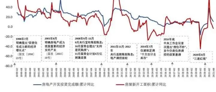 如何看待建筑业设计院全体降薪？