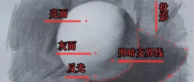 学素描之前，这些知识点你必须得懂！吐血整理！