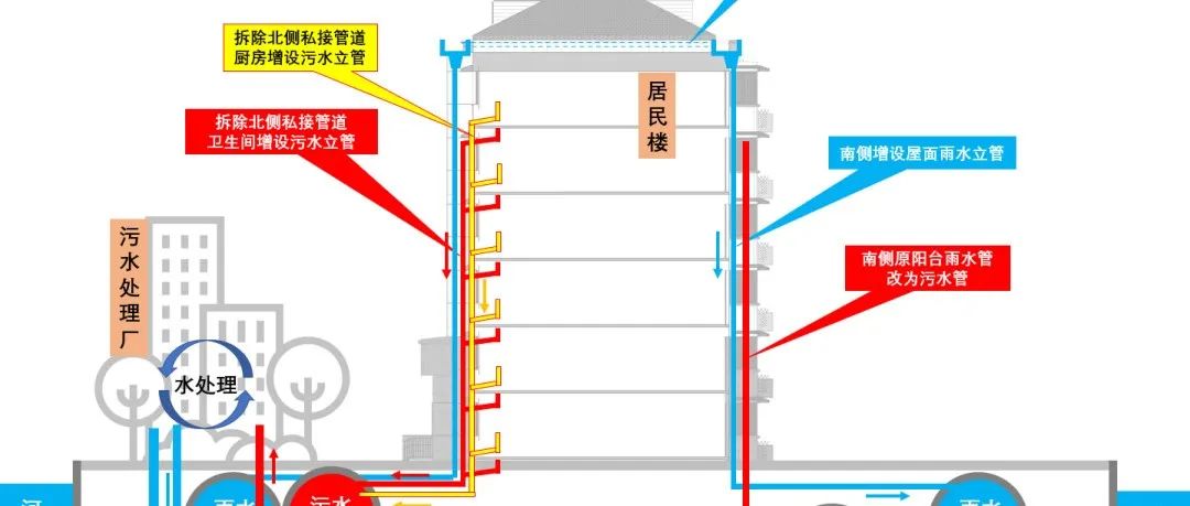 一根阳台水管引起的“灾难”！