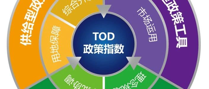 解密TOD指数报告:针对未来发展预测的“城市TOD磁力指数”