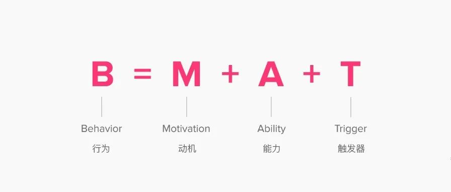 从行为设计探索抖音上瘾的秘密